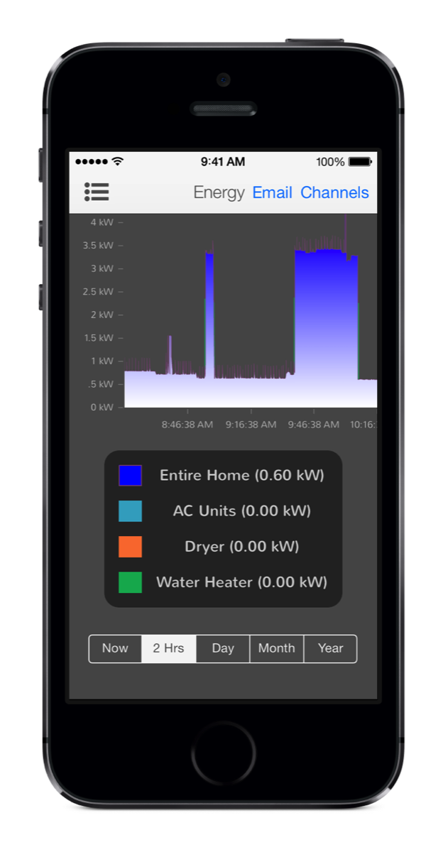 2-Hour Energy History on iPhone